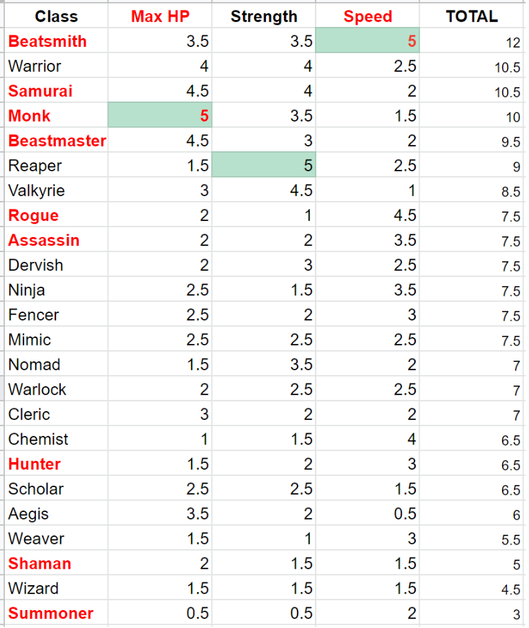 Crystal Project Stats