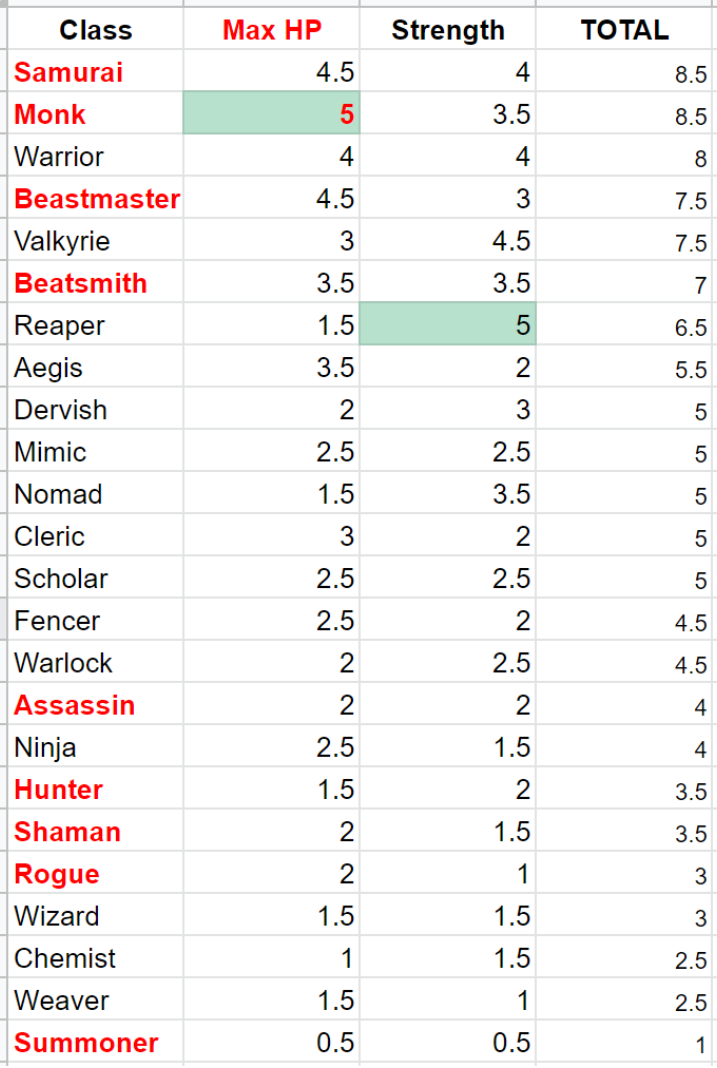 Crystal Project Stats