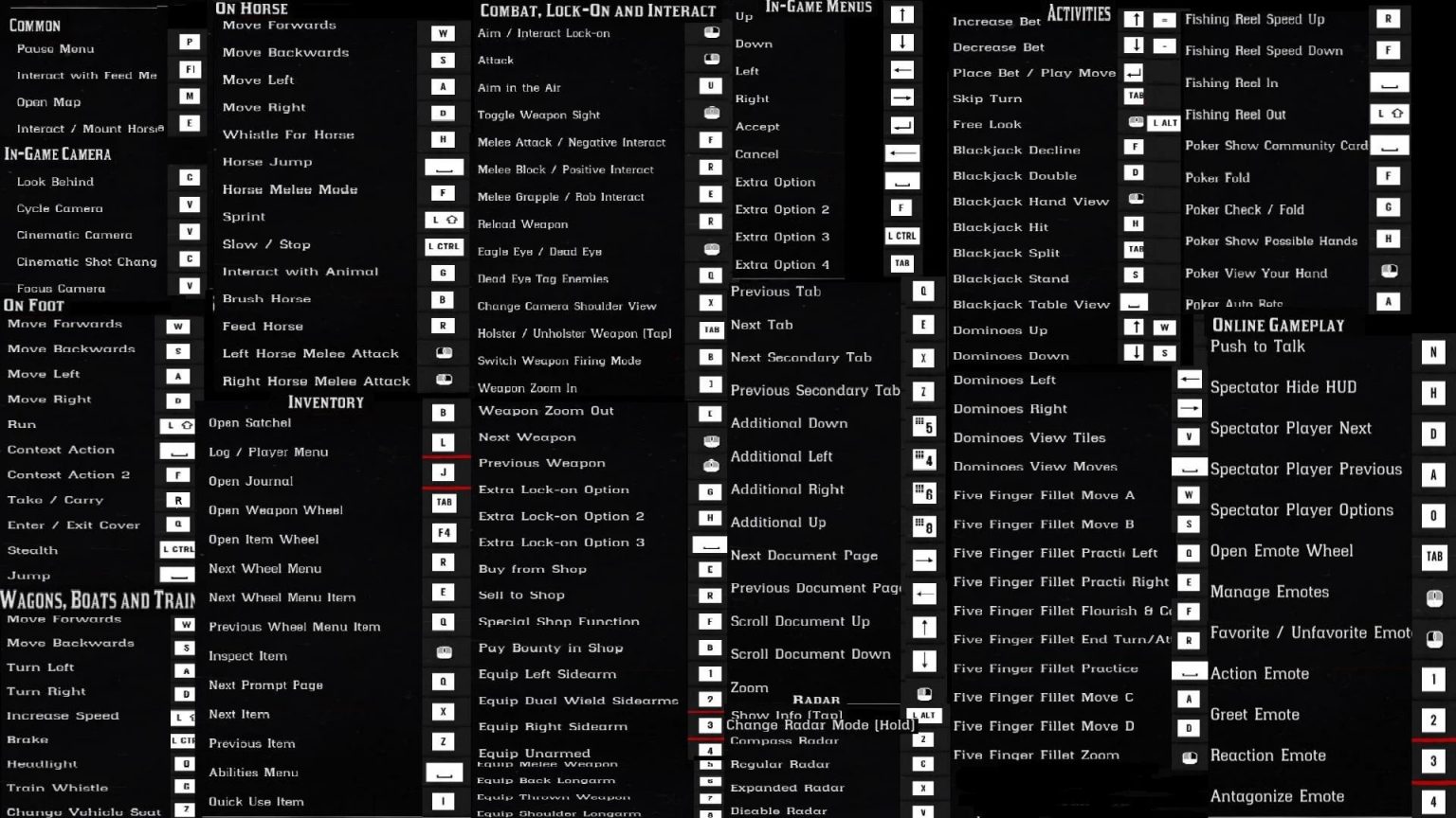 Red Dead Redemption 2 Commandes et commandes du clavier - naguide