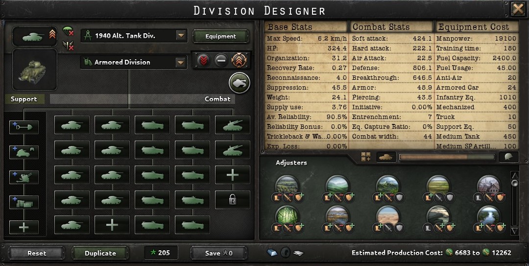 Hearts of Iron 4 best Division Templates & Tank Design (No Step Back)