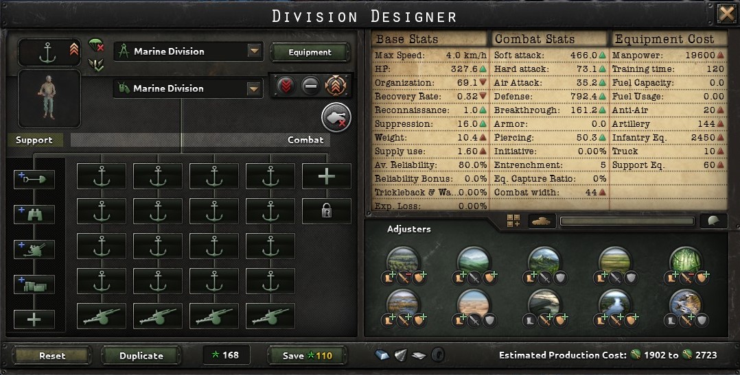 Hearts of Iron 4 best Division Templates & Tank Design (No Step Back)