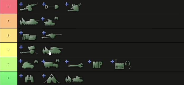 Hearts of Iron 4 Support Companies Tier List