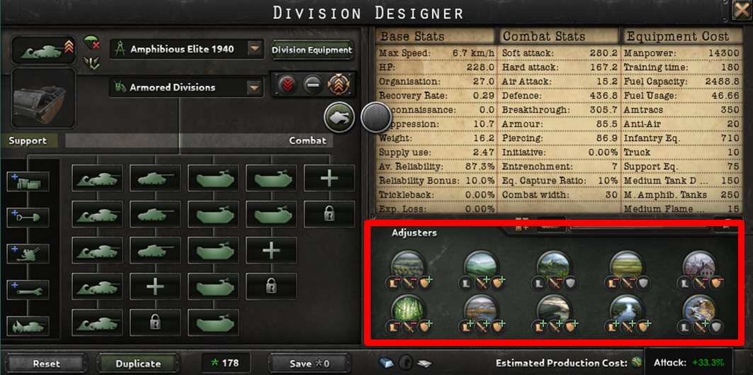 Hearts of Iron 4 Division Design 2023