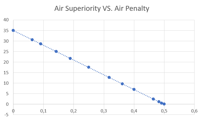 Hearts of Iron 4 Aircraft Design