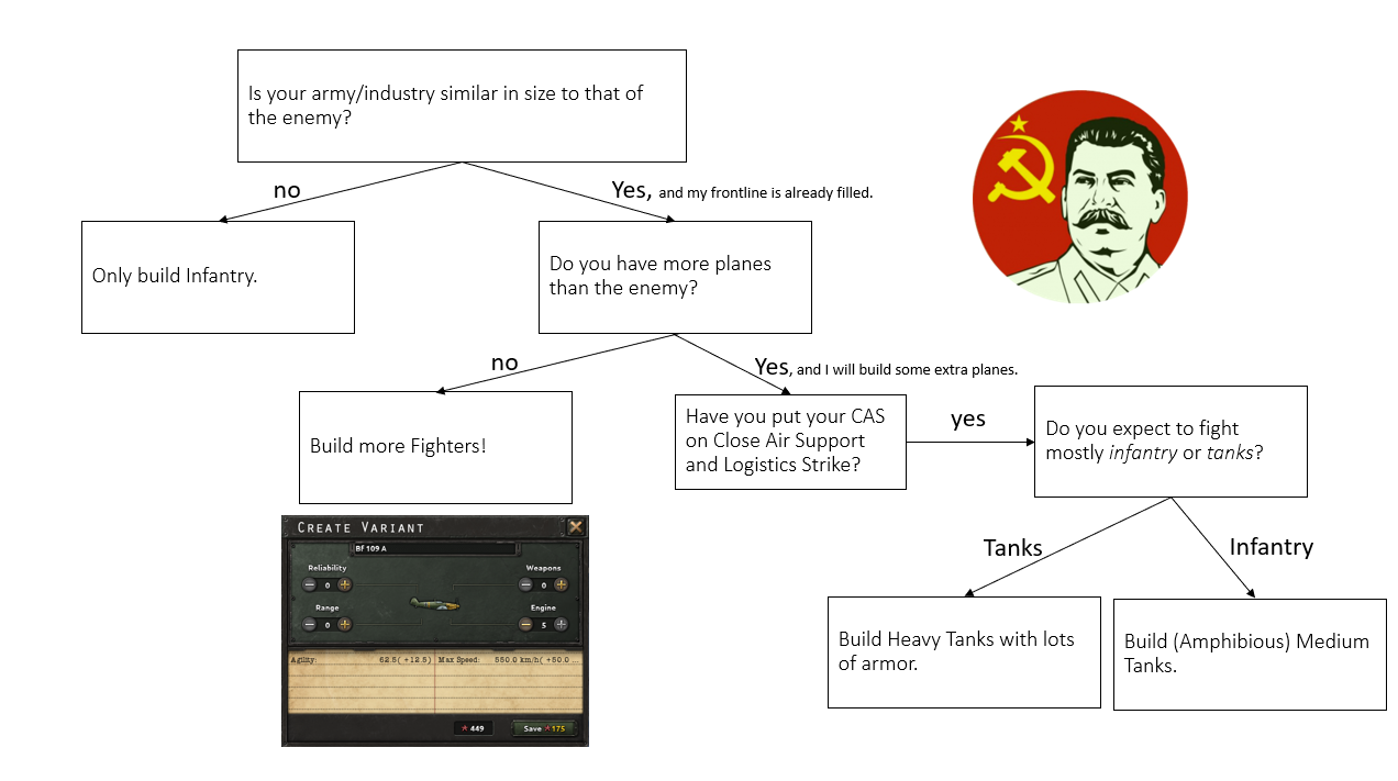 Hearts of Iron 4 Best Division Templates By Blood Alone DLC