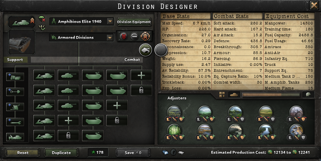 Hearts of Iron 4 Best Division Templates By Blood Alone DLC