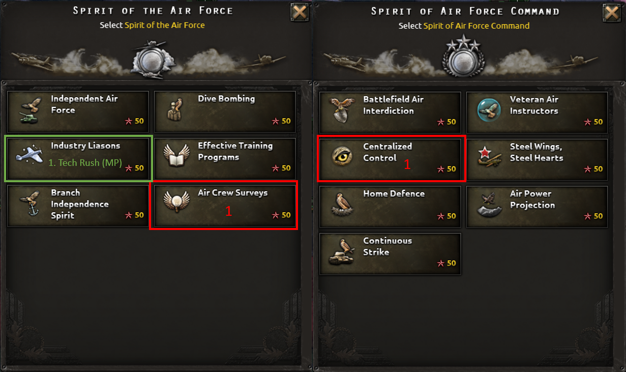 Hearts of Iron 4 Doctrines, Spirits and Tactics