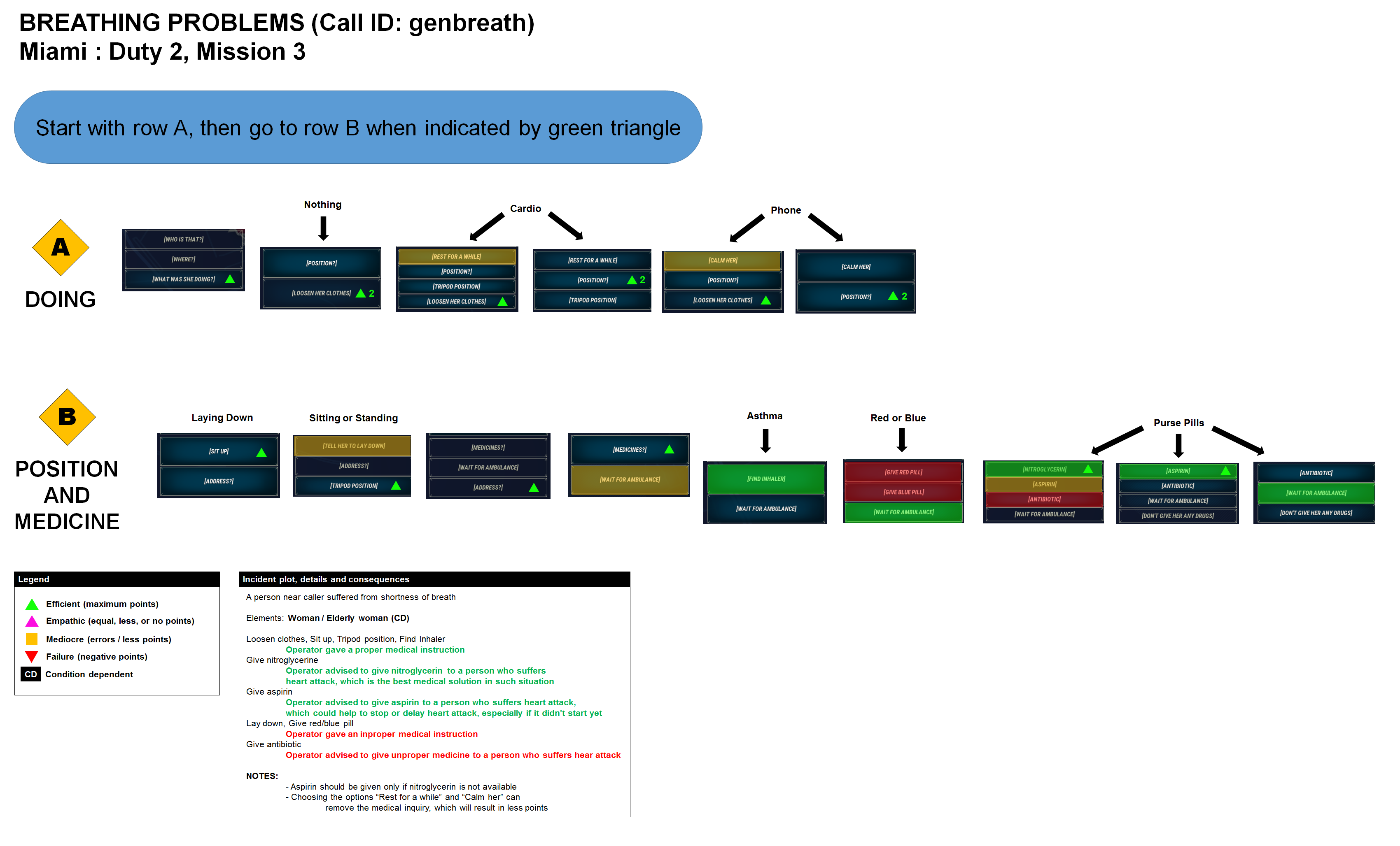 Call Solving Guide