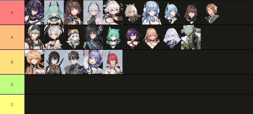 Tier List sorted by the strongest characters in the Aether Gazer game