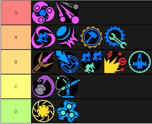 Roboquest Engineer Perks - Tier List