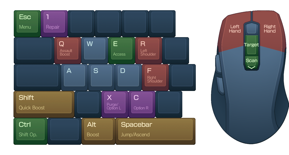 Detailed information about control scheme in ARMORED CORE 6 FIRES OF RUBICON