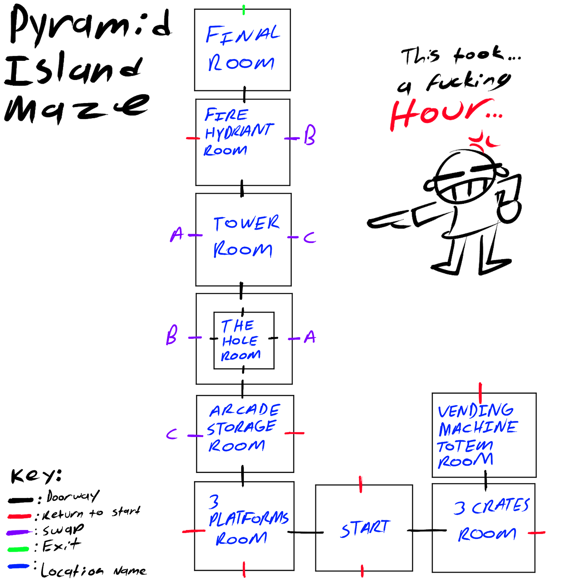 Simple guide to Pyramid Island Crate Maze.