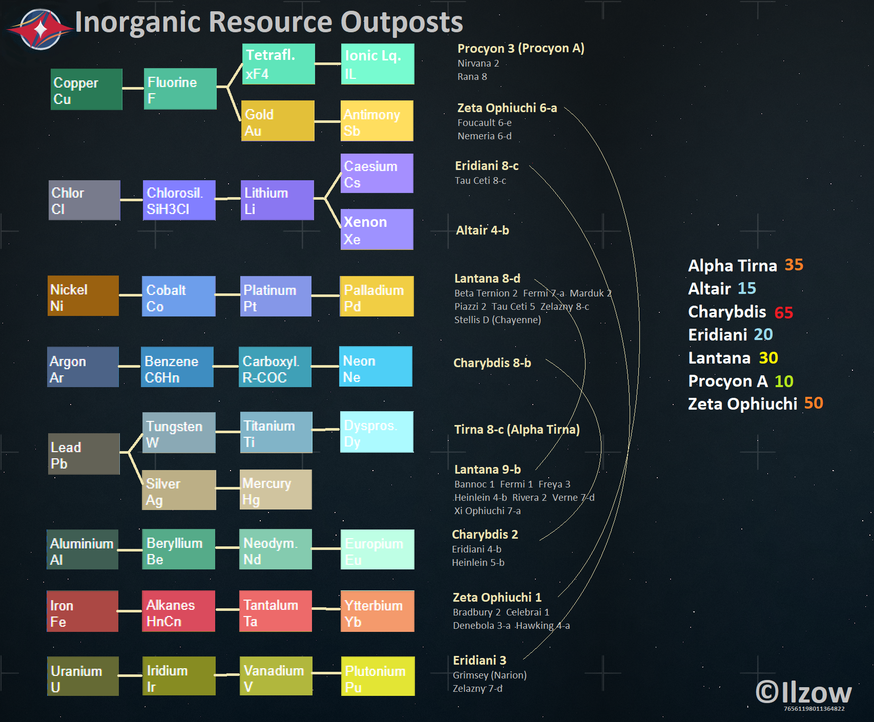 10 resources you need to mine first in Starfield