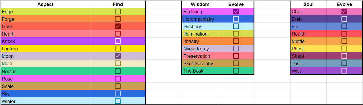 Scripted Book- & Workbenchfinder (WIP)