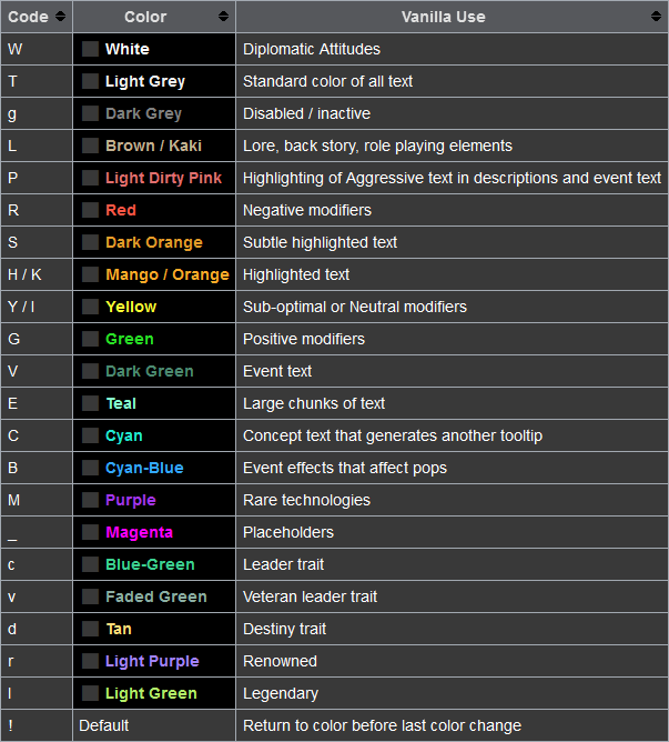 Stellaris Complete Color and Symbol Guide + List