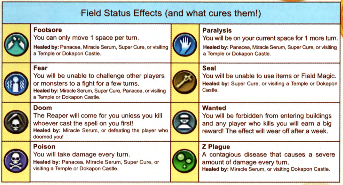 Guide to stats, character advancement, basic gameplay tips in Dokapon Kingdom Connect