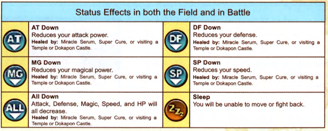 Guide to stats, character advancement, basic gameplay tips in Dokapon Kingdom Connect