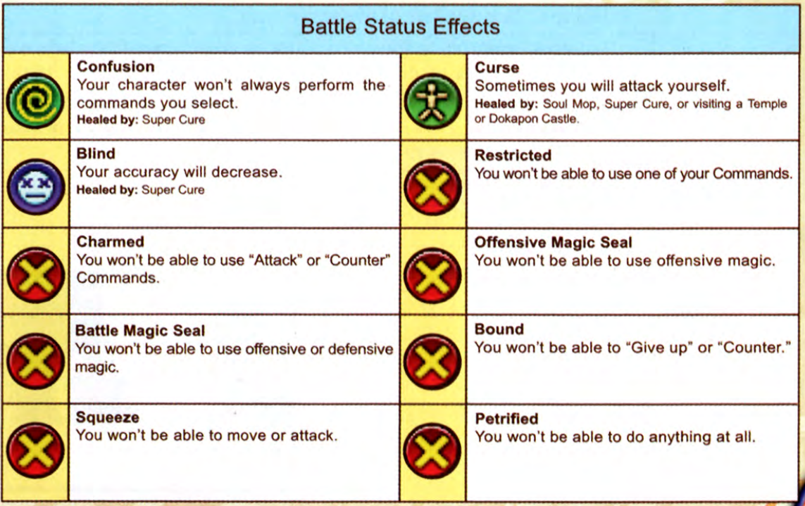 Guide to stats, character advancement, basic gameplay tips in Dokapon Kingdom Connect