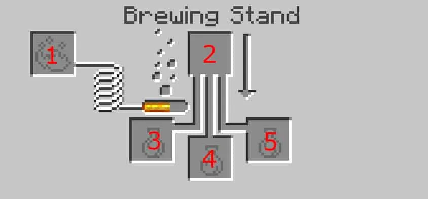 Minecraft Brewing Stand 2023