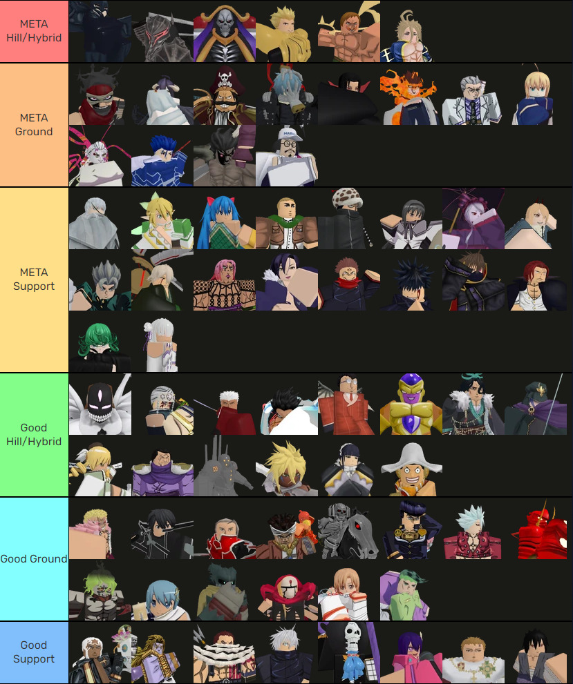 Anime Adventures Tier List: All Characters