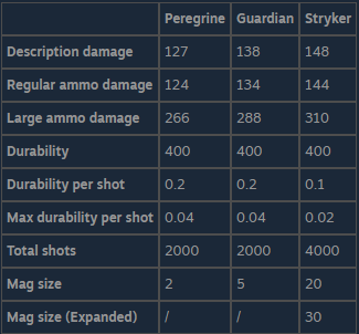 The Front All Weapons Stats 6