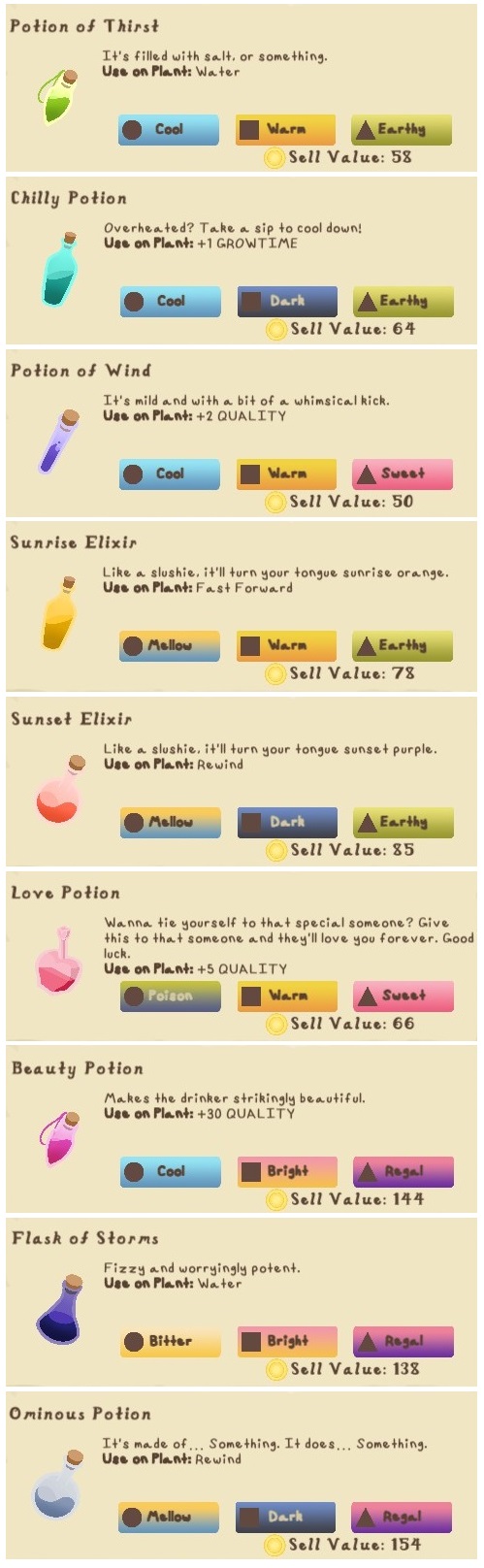 All Potions & Their Effects