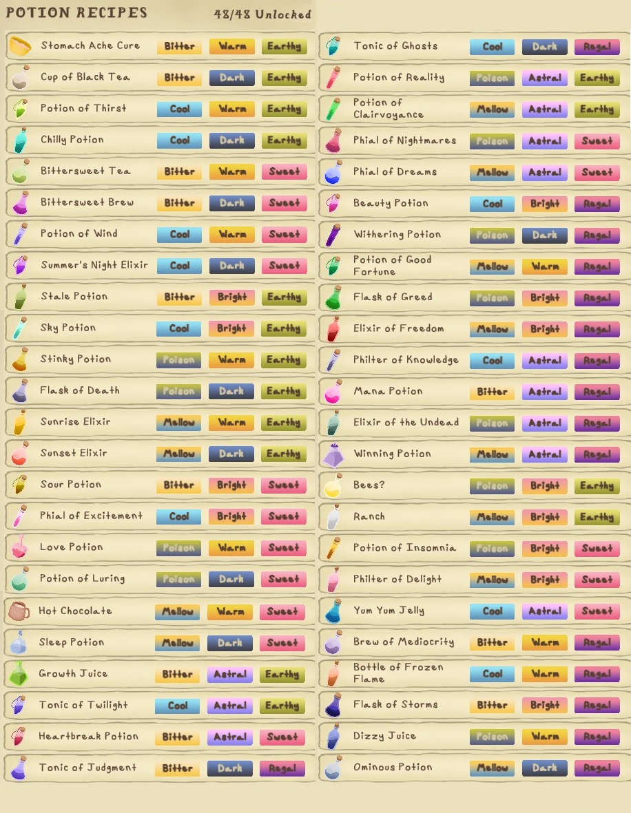 All Potions & Their Effects