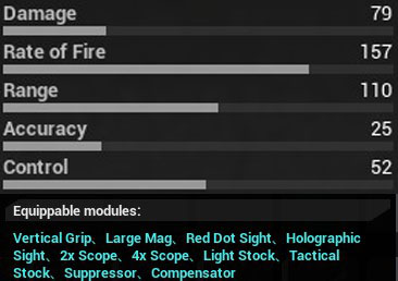 All weapons stats