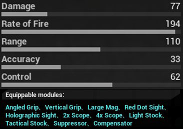 All weapons stats