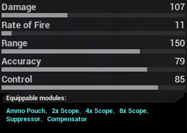 All weapons stats