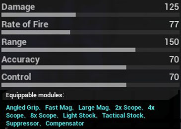 All weapons stats