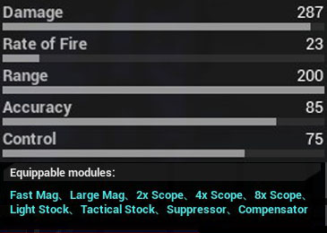 All weapons stats