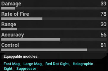 All weapons stats