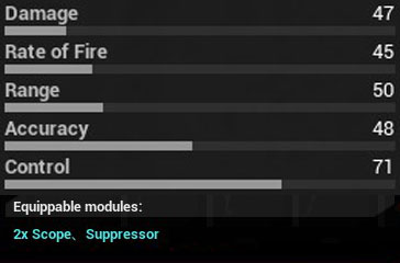 All weapons stats