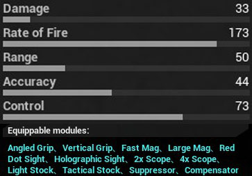 All weapons stats