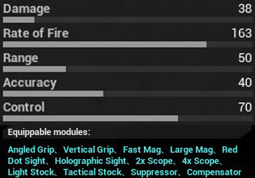 All weapons stats