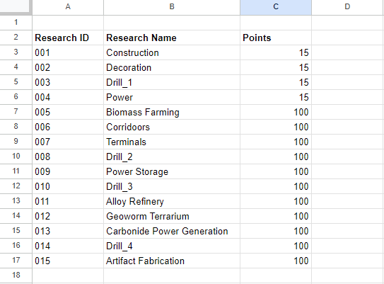 List of Technologies, Materials, Upgrades, and More.