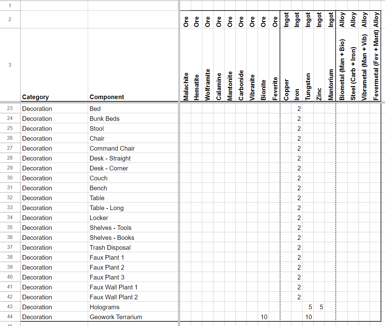 List of Technologies, Materials, Upgrades, and More.