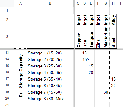 List of Technologies, Materials, Upgrades, and More.