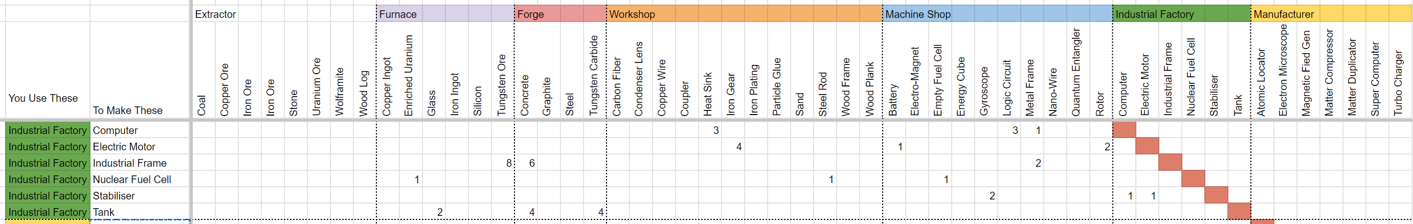 Builderment - Material Flows and Costs