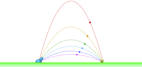 Guide to easy time on target missiles