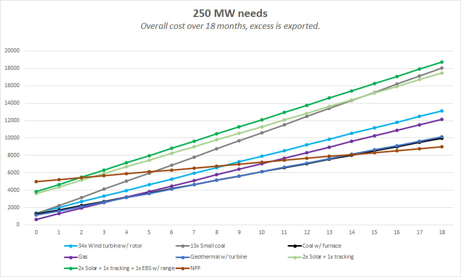 The best power plant in numbers