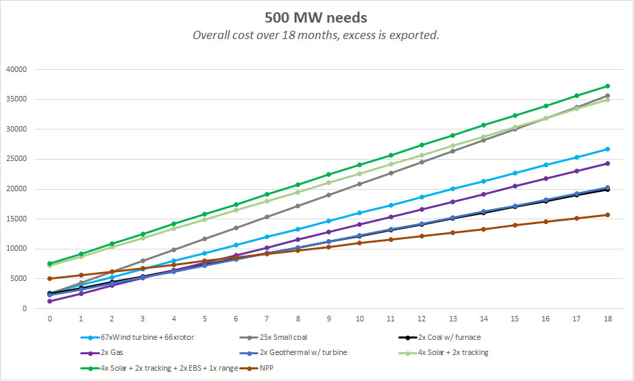 The best power plant in numbers