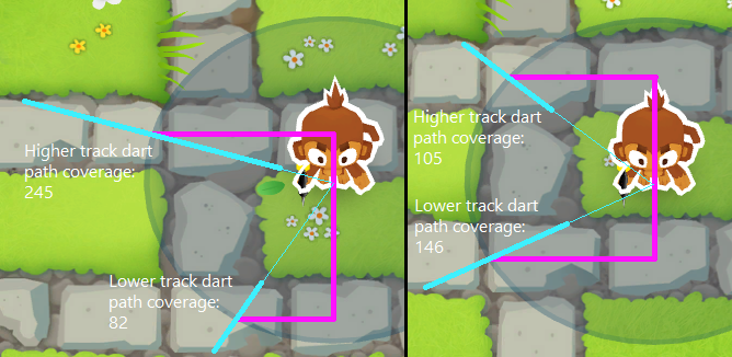 Tower Placement Optimization, or How to Place Towers in BTD6