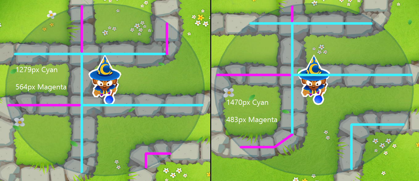 Tower Placement Optimization, or How to Place Towers in BTD6