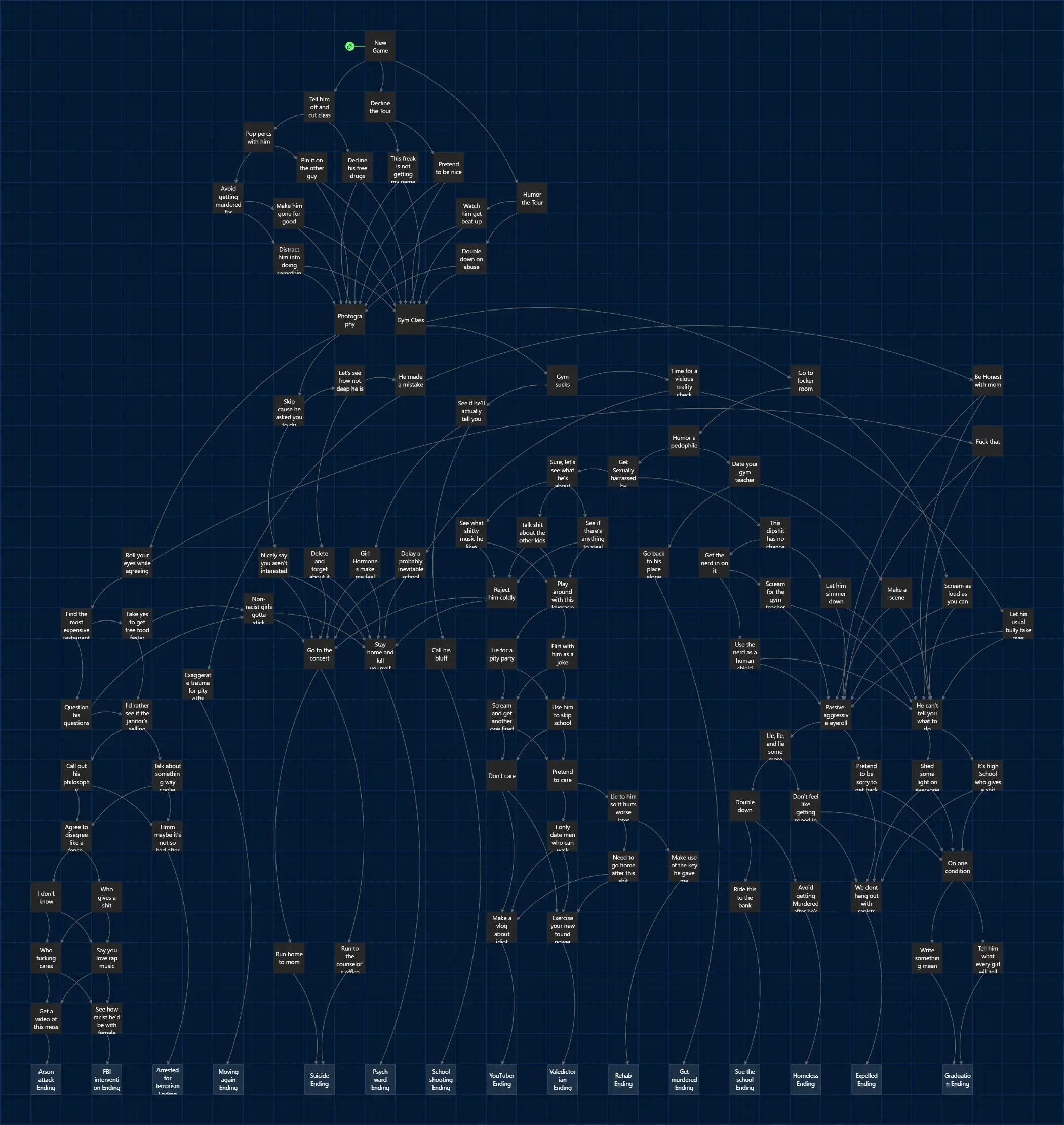 Decision Map for all endings in Class of '09