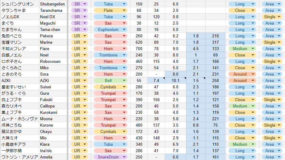 Talent Parameters