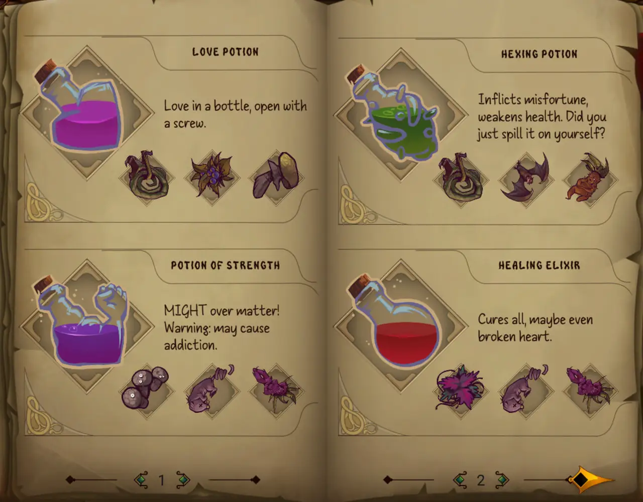 All Potions Recipe