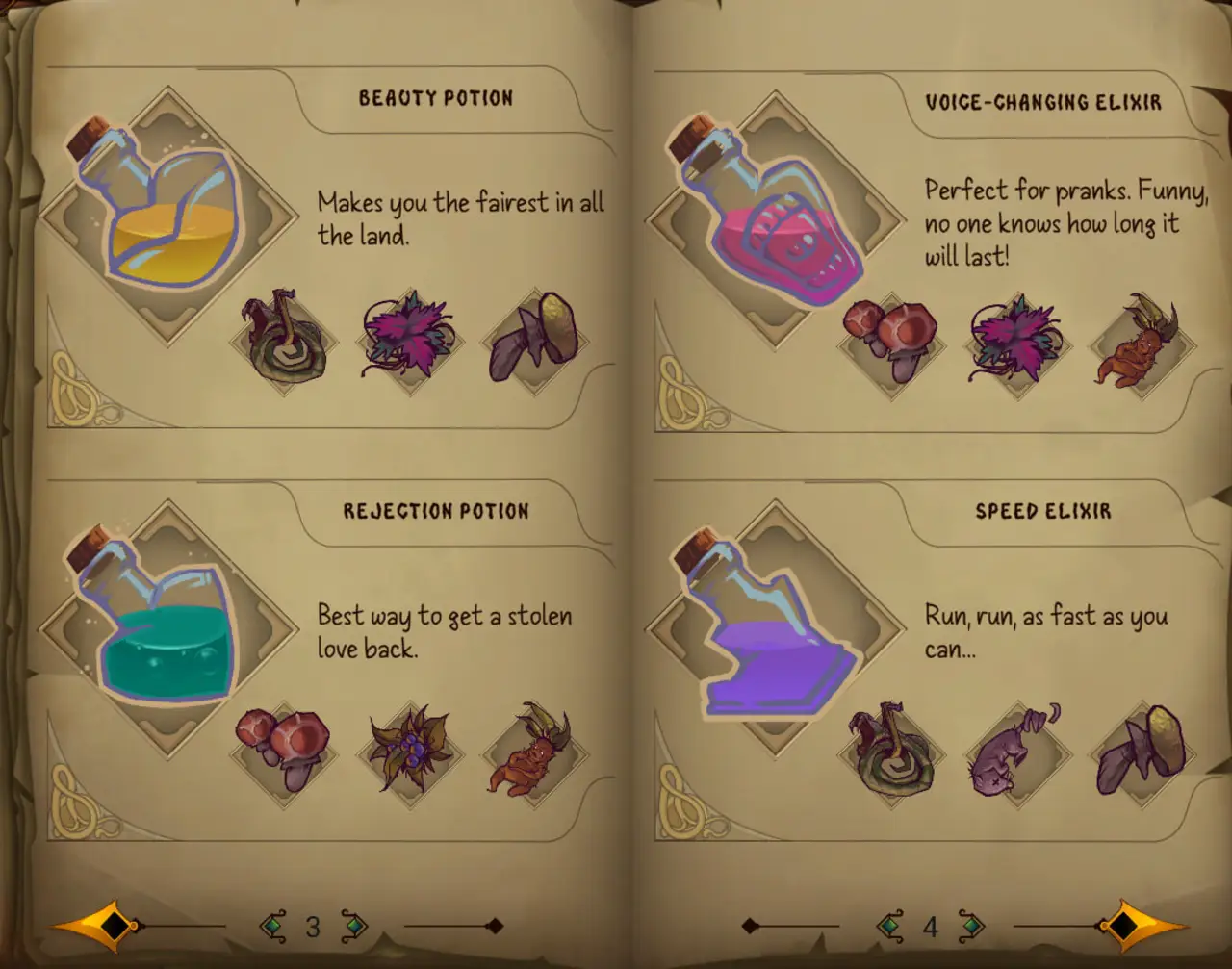 All Potions Recipe