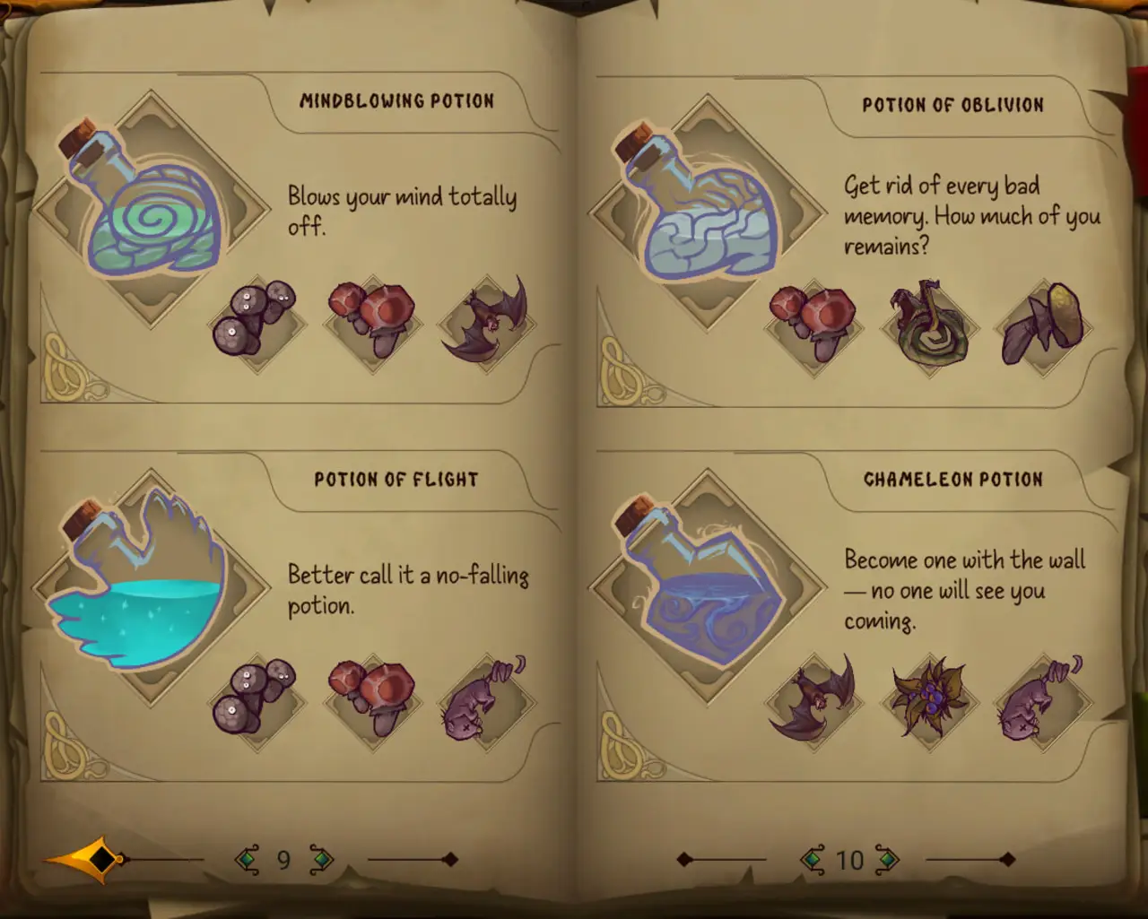 All Potions Recipe